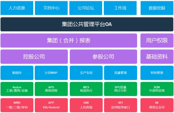 网站系统开发流程是什么?网站系统开发流程详解 第3张 网站系统开发流程是什么?网站系统开发流程详解 第3张
