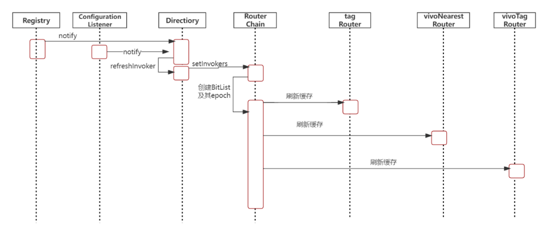 负载均衡端口设计,如何优化配置以提升系统性能和安全性? 第3张 负载均衡端口设计,如何优化配置以提升系统性能和安全性? 第3张