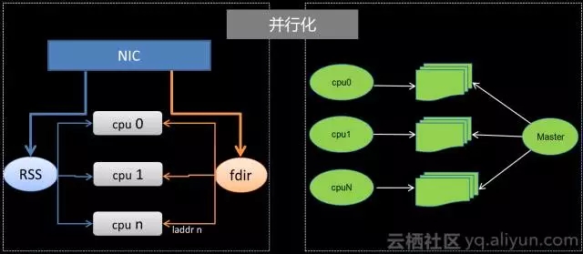 负载均衡消耗流量吗,负载均衡流量费用怎么算 第3张 负载均衡消耗流量吗,负载均衡流量费用怎么算 第3张