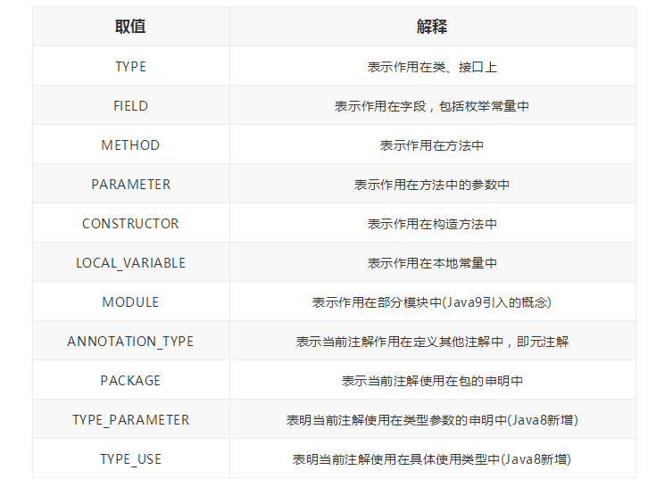 Java如何快速正确注释文档字符串? 第3张 Java如何快速正确注释文档字符串? 第3张