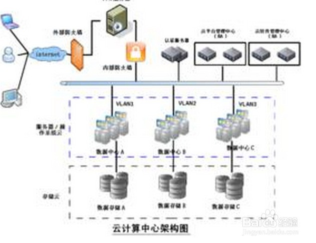 河北交管服务器虚拟主机的主要核心功能与选择方法具体都有哪些? 第3张 河北交管服务器虚拟主机的主要核心功能与选择方法具体都有哪些? 第3张