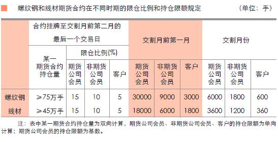 安全数据单编码规则是什么?如何正确编制与管理? 第3张 安全数据单编码规则是什么?如何正确编制与管理? 第3张