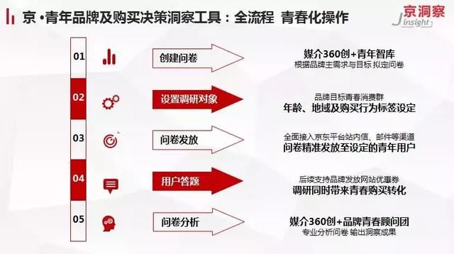 分析型数据库产品如何优化企业数据决策效率,实现精准洞察? 第3张 分析型数据库产品如何优化企业数据决策效率,实现精准洞察? 第3张