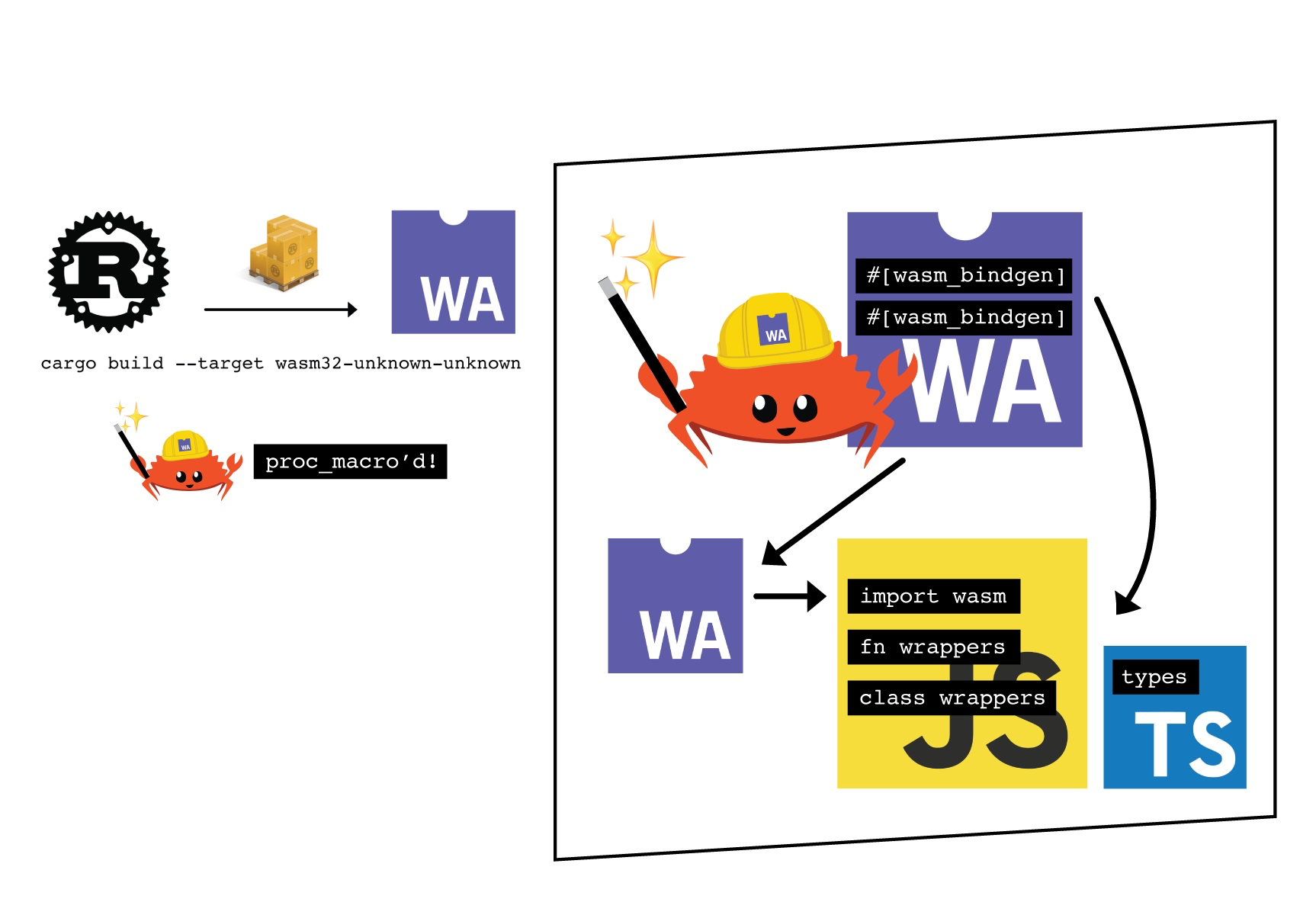 Java中fill方法的具体使用方法和应用场景是什么? 第3张 Java中fill方法的具体使用方法和应用场景是什么? 第3张