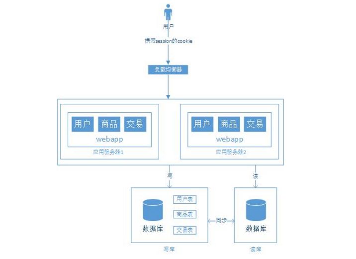 Java计算梯级税的具体方法和步骤是怎样的? 第3张 Java计算梯级税的具体方法和步骤是怎样的? 第3张