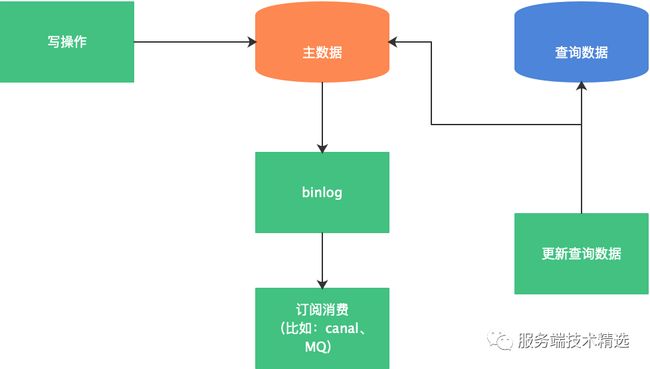 在ASP.NET应用中,异步获取数据库数据时,如何优化查询逻辑并解决数据同步延迟问题? 第3张 在ASP.NET应用中,异步获取数据库数据时,如何优化查询逻辑并解决数据同步延迟问题? 第3张