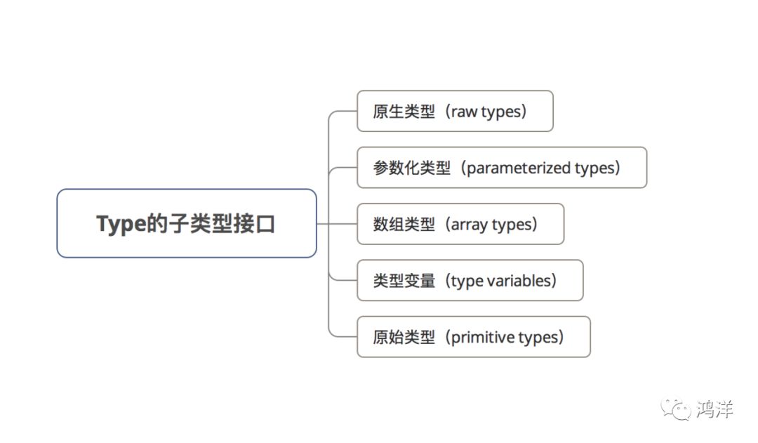 反射Java定义中,有哪些关键概念和用法需要掌握? 第1张 反射Java定义中,有哪些关键概念和用法需要掌握? 第1张