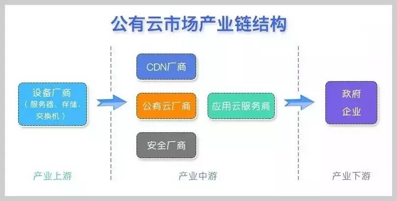 公有云取代私有云的趋势下,企业如何平衡安全与成本? 第3张 公有云取代私有云的趋势下,企业如何平衡安全与成本? 第3张