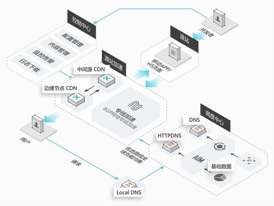 专业版P2P CDN客户端，其独特功能与市场定位是否满足用户需求？ 第3张