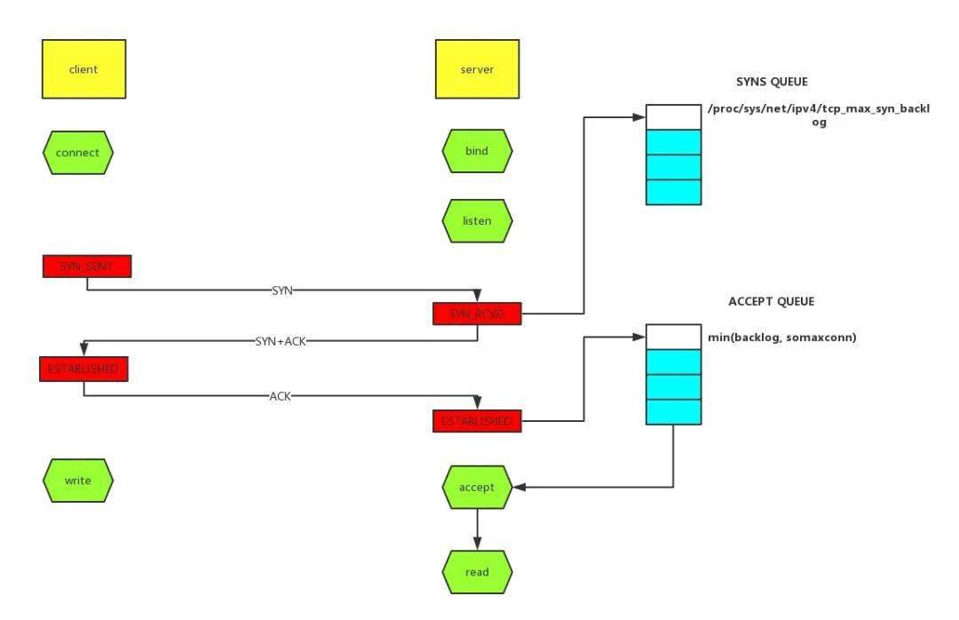 Java程序登录失败?详解设置与排查步骤全解析! 第3张 Java程序登录失败?详解设置与排查步骤全解析! 第3张