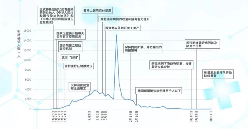 Java中如何实现自动生成动态时间轴功能? 第3张 Java中如何实现自动生成动态时间轴功能? 第3张