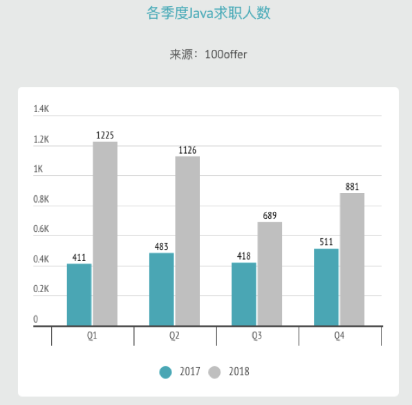 java平均年龄怎么求 第1张 java平均年龄怎么求 第1张