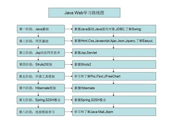 java不同类型怎么比较 第2张 java不同类型怎么比较 第2张