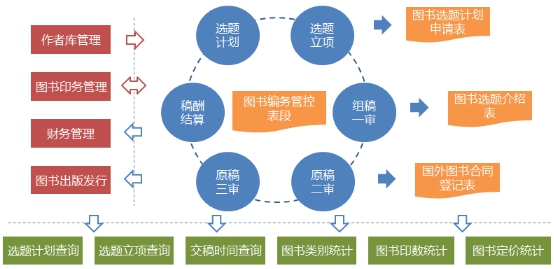 Nat和虚拟服务器有何不同?两者如何协同工作? 第1张 Nat和虚拟服务器有何不同?两者如何协同工作? 第1张