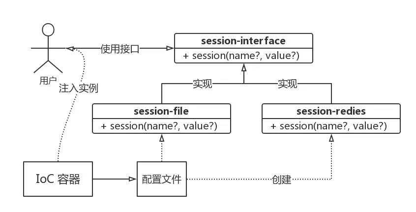 ci框架的配置教程,ci框架配置方法 第3张 ci框架的配置教程,ci框架配置方法 第3张