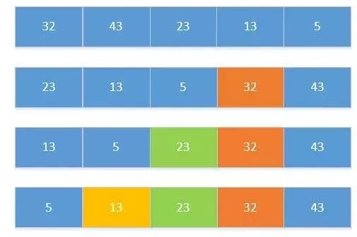Java中如何通过代码实现多态现象?有哪些具体方法? 第3张 Java中如何通过代码实现多态现象?有哪些具体方法? 第3张