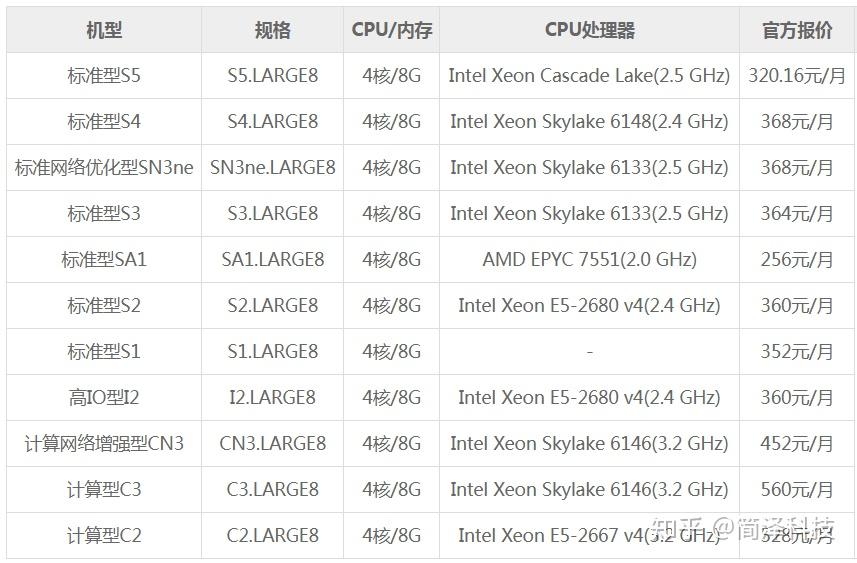 4核8G云服务器多少钱