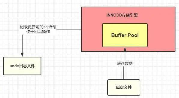 Java中如何高效加载SQL语句执行?不同场景下的加载方法有哪些? 第3张 Java中如何高效加载SQL语句执行?不同场景下的加载方法有哪些? 第3张