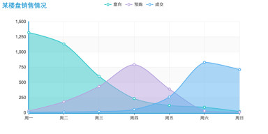 ASP.net处理XML数据实例浅析,实例中常见问题如何解决? 第3张 ASP.net处理XML数据实例浅析,实例中常见问题如何解决? 第3张