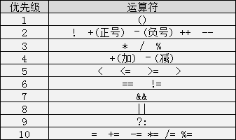 Java中问号如何作为运算符进行条件表达式判断? 第3张 Java中问号如何作为运算符进行条件表达式判断? 第3张