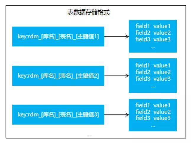 AngularJS如何与数据库交互实现数据实时更新与同步? 第3张 AngularJS如何与数据库交互实现数据实时更新与同步? 第3张