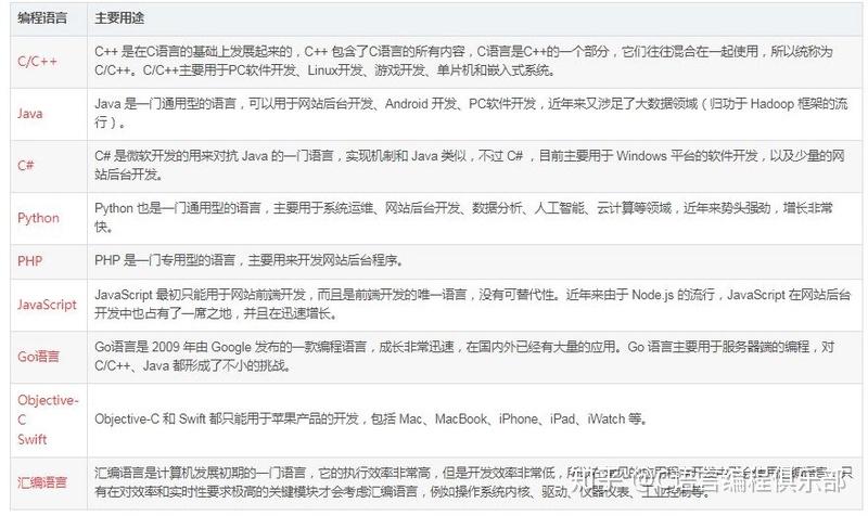 淘宝网站开发技术揭秘,究竟采用了哪些编程语言和框架? 第3张 淘宝网站开发技术揭秘,究竟采用了哪些编程语言和框架? 第3张