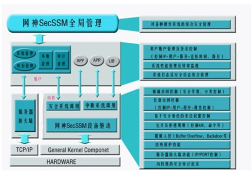 服务器操作系统安全加固，有哪些关键步骤和最佳实践？ 第3张