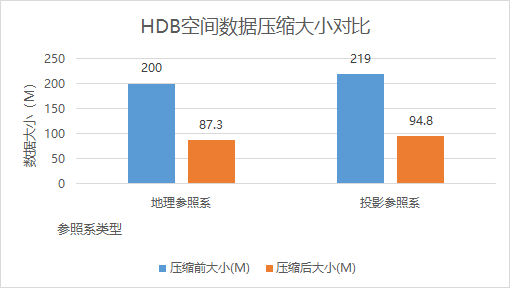 安全政策的数据库如何高效管理与更新? 第3张 安全政策的数据库如何高效管理与更新? 第3张