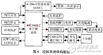 can单片机物理接线 第3张 can单片机物理接线 第3张