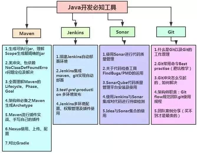 Java如何全面、高效地构建并介绍一个商城系统的架构与功能? 第3张 Java如何全面、高效地构建并介绍一个商城系统的架构与功能? 第3张