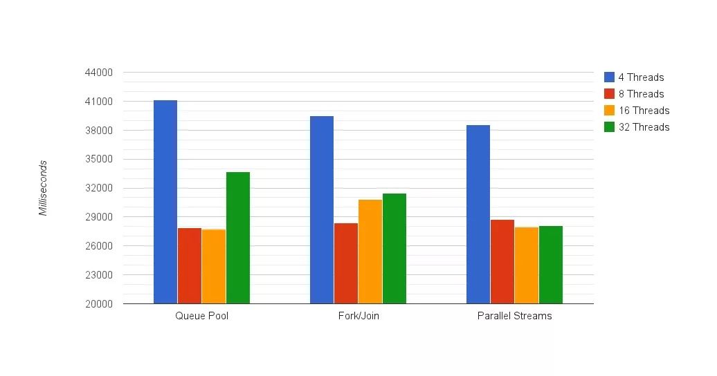 Java中实现时间GPS定位的方法和步骤详解? 第2张 Java中实现时间GPS定位的方法和步骤详解? 第2张
