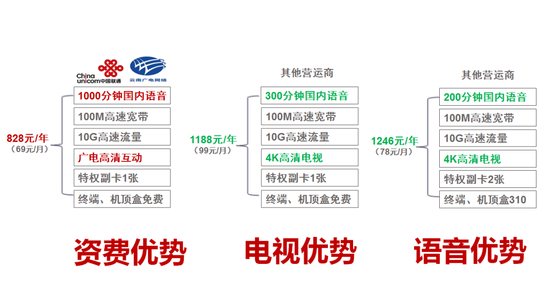 郑州办宽带怎么选?郑州宽带办理攻略、套餐价格、运营商对比 第2张 郑州办宽带怎么选?郑州宽带办理攻略、套餐价格、运营商对比 第2张