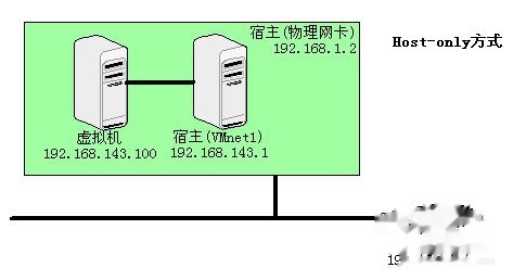 无名虚拟主机启动过程详解,是否值得信赖? 第3张 无名虚拟主机启动过程详解,是否值得信赖? 第3张