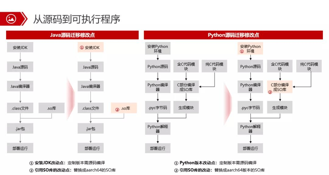 Java中实现文件转移的具体方法有哪些？详细步骤是？ 第3张
