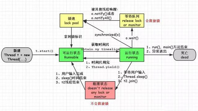 Java中如何正确获取并处理负数值的问题? 第3张 Java中如何正确获取并处理负数值的问题? 第3张