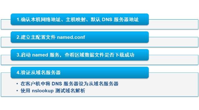 如何搭建域名服务器,怎么搭建自己的域名服务器 第2张 如何搭建域名服务器,怎么搭建自己的域名服务器 第2张