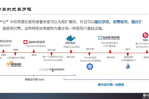 公有云运维SRE,如何实现高效、稳定的云平台运维? 第3张 公有云运维SRE,如何实现高效、稳定的云平台运维? 第3张