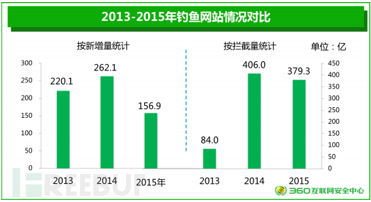 安全数据显示上半年PC什么?安全趋势如何变化? 第3张 安全数据显示上半年PC什么?安全趋势如何变化? 第3张