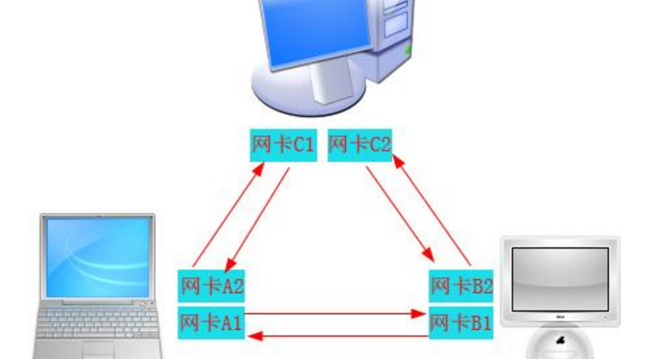 软路由虚拟机和物理机 第3张 软路由虚拟机和物理机 第3张
