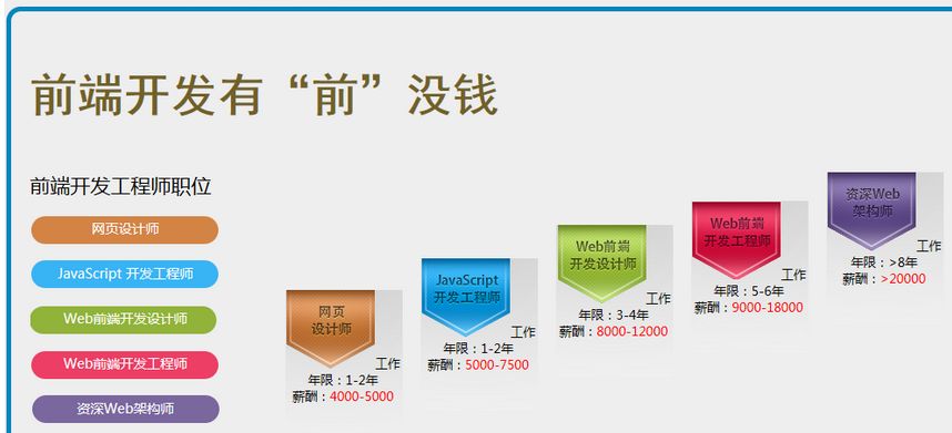 网站开发基础知识涵盖哪些关键要素?如何高效学习? 第2张 网站开发基础知识涵盖哪些关键要素?如何高效学习? 第2张