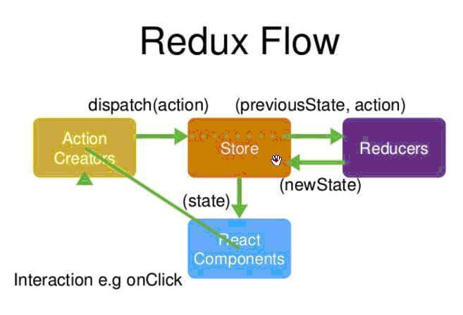 apache二级目录部署react/vue项目后刷新404,如何解决路由问题? 第3张 apache二级目录部署react/vue项目后刷新404,如何解决路由问题? 第3张