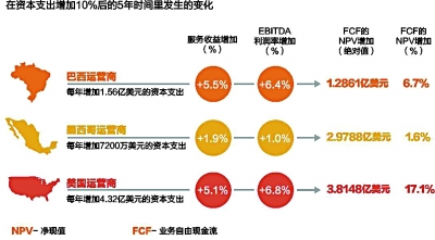 公有云节点覆盖网络时延,如何优化与提升性能? 第3张 公有云节点覆盖网络时延,如何优化与提升性能? 第3张
