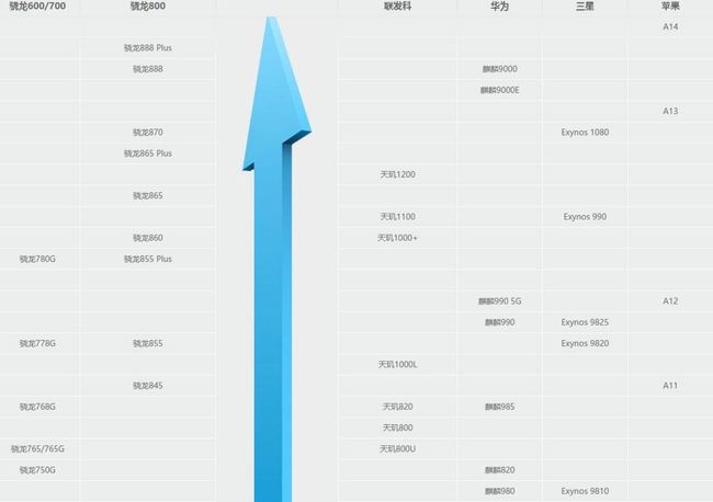 服务器CPU大全涵盖哪些主流型号?选购时如何判断性能与性价比? 第1张 服务器CPU大全涵盖哪些主流型号?选购时如何判断性能与性价比? 第1张