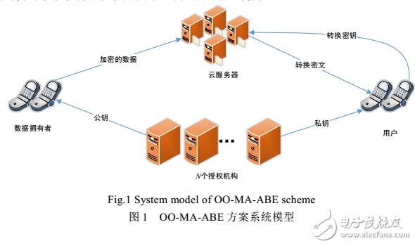 安全图数据库服务器如何保障数据隐私与访问控制? 第3张 安全图数据库服务器如何保障数据隐私与访问控制? 第3张