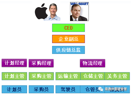 如何高效实施Java技术在水果超市管理系统中? 第1张 如何高效实施Java技术在水果超市管理系统中? 第1张
