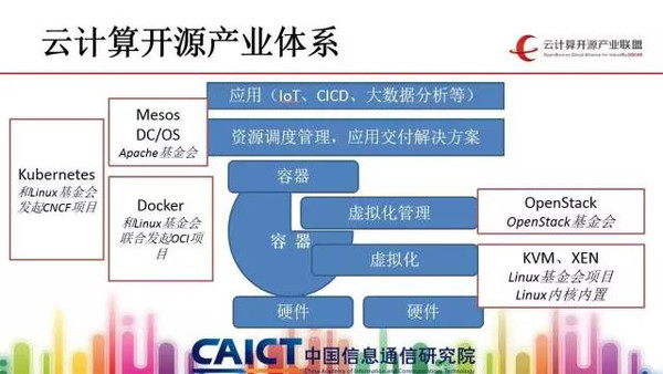 公有云与私有云,究竟哪一种更适合企业需求?公有云私有云的博客深度解析 第3张 公有云与私有云,究竟哪一种更适合企业需求?公有云私有云的博客深度解析 第3张