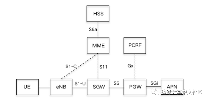用ASP.NET构建购物网站,技术实现与业务流程的关键疑问是什么? 第3张 用ASP.NET构建购物网站,技术实现与业务流程的关键疑问是什么? 第3张