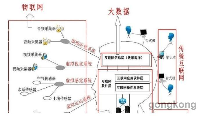 工业物联网负载均衡怎么做?如何解决设备高并发连接难题 第3张 工业物联网负载均衡怎么做?如何解决设备高并发连接难题 第3张