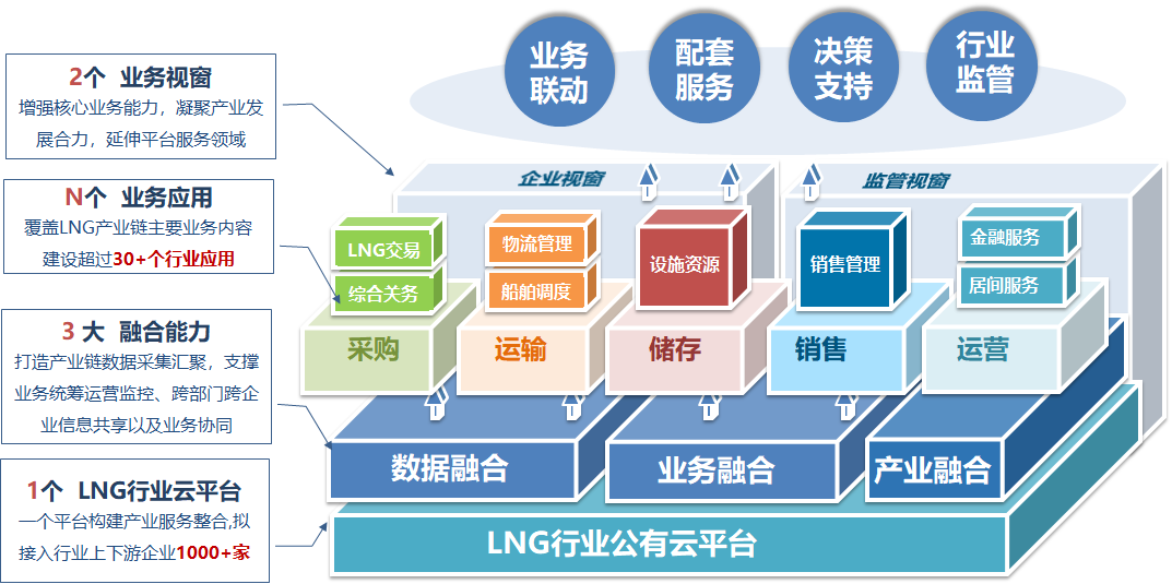 公有云应用场景广泛，涵盖哪些行业和具体应用值得探讨？ 第3张