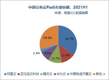 公有云究竟适用于哪些具体业务场景与需求? 第3张 公有云究竟适用于哪些具体业务场景与需求? 第3张
